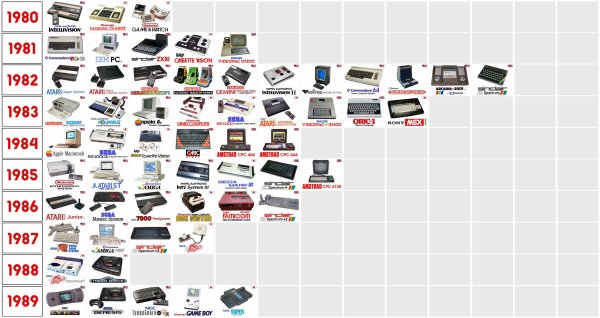 L’évolution des Jeux Vidéos et PC remixée (vidéos) – Ça pue l'Vieux Slip!